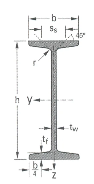 פרופיל ברזל מקצועי IPN