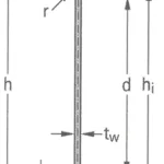 פרופיל ברזל מקצועי HEB